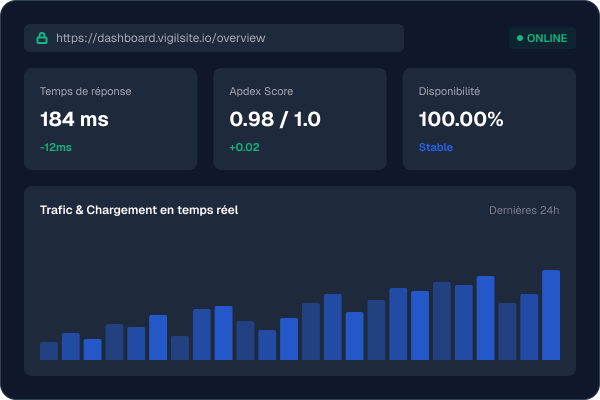 Dashboard Chart